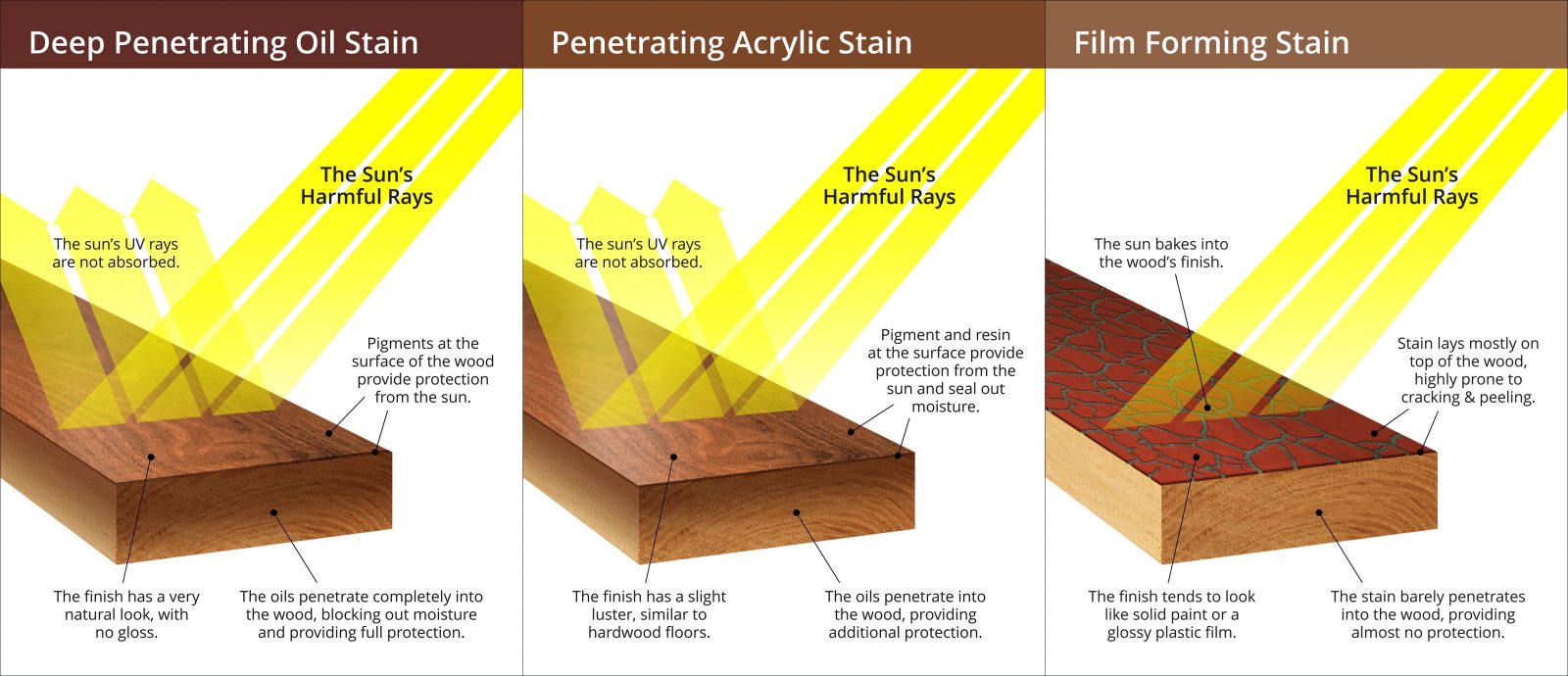 oil-based stain