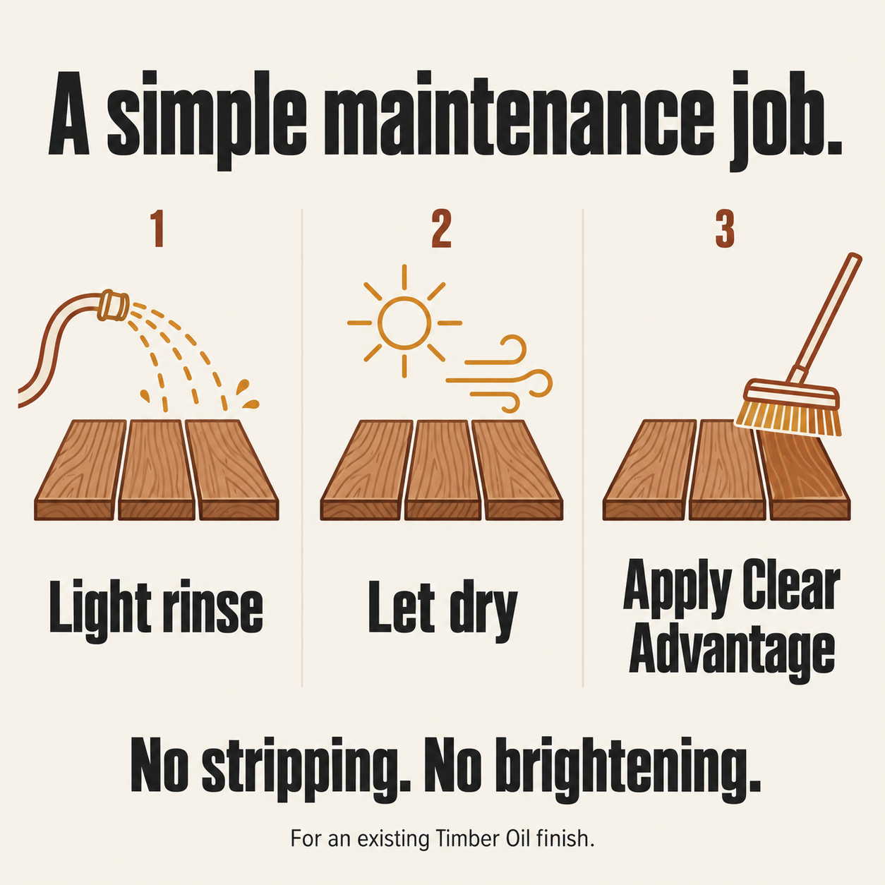 Three steps to maintain a Timber Oil finish: lightly rinse, let dry, and apply Clear Advantage. No stripping or brightening.