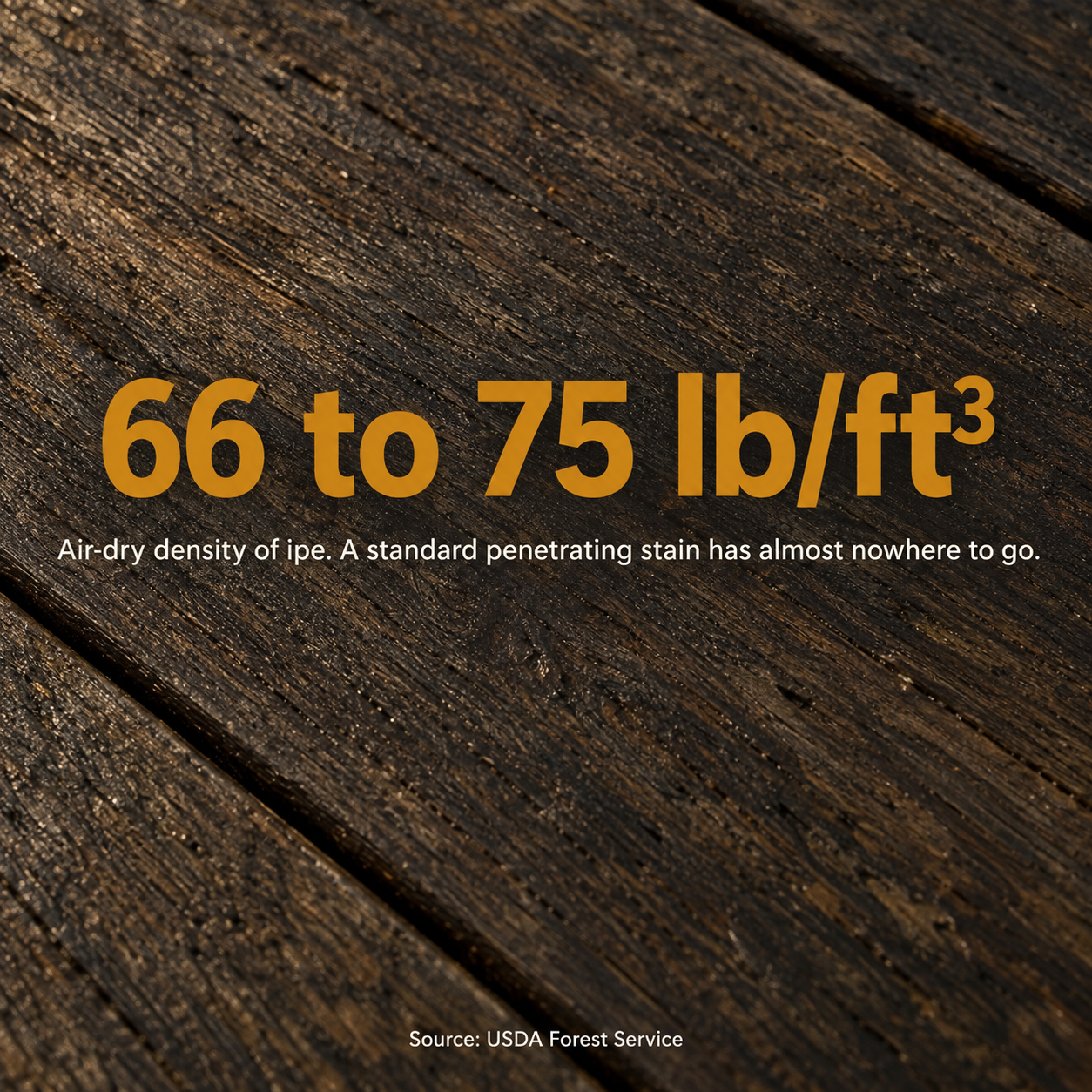 Weathered ipe decking highlighting its 66 to 75 lb per cubic foot air-dry density and limited stain penetration.